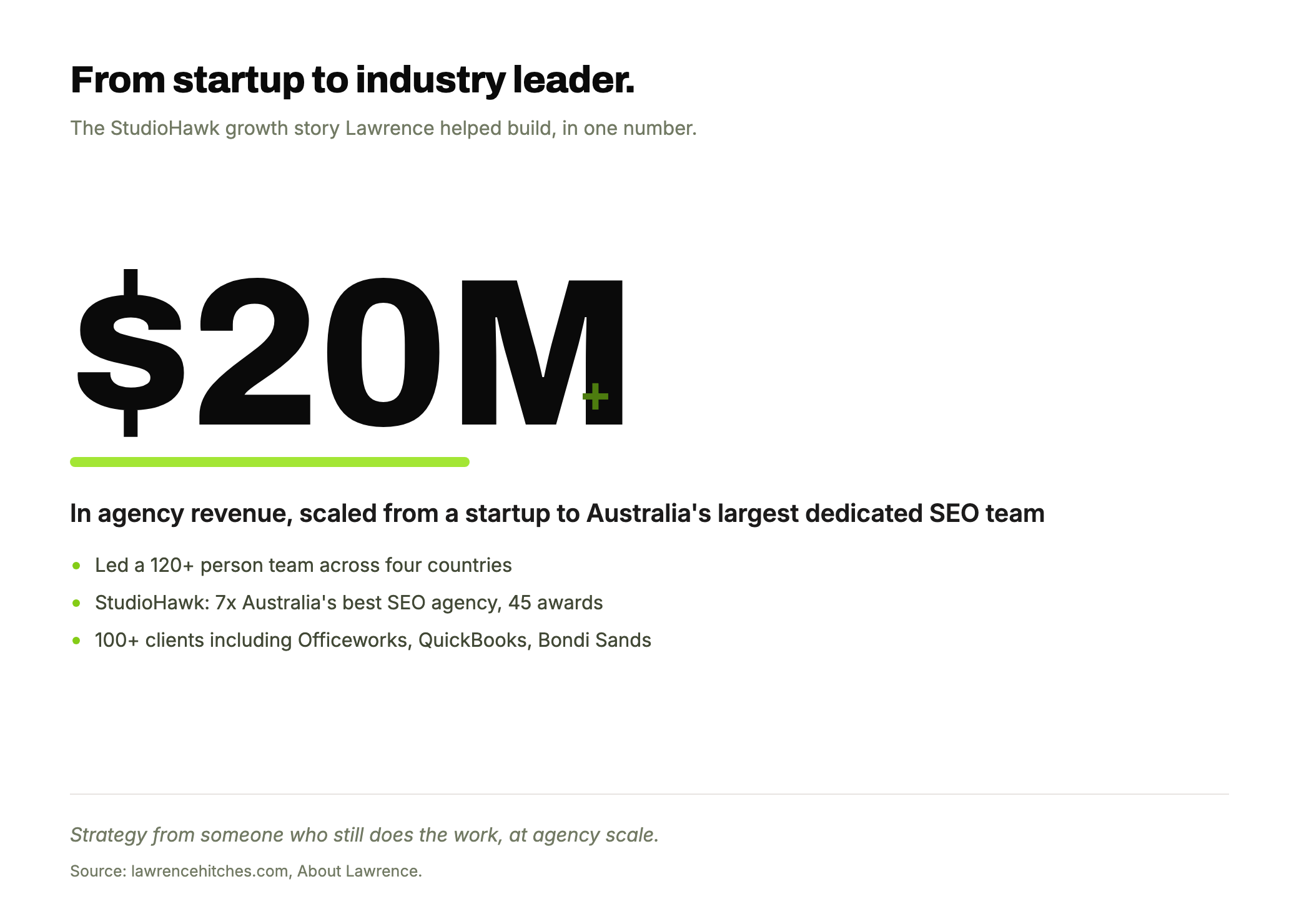 A stat hero showing $20M-plus in StudioHawk agency revenue, with supporting facts on a 120-plus team across four countries, 45 awards and 100-plus clients, underlined in lime.